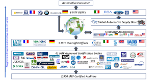 We did not find results for: Https Www Iatfglobaloversight Org Wp Wp Content Uploads 2019 10 1 Paris Iatf Stakeholder Event Iatf Vision And Strategy Pdf