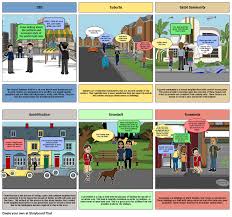 Ap Human Geography Urbanization project Storyboard