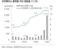 메사리 코인베이스 상장 효과, 타 거래소보다 뚜렷해. Clnsnemox8kjjm
