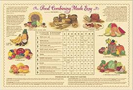 Food Combining Made Easy Chart Frank Hurd D C M D