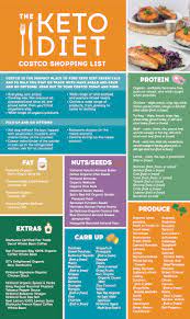 The Keto Diet Costco Shopping Guide Ketodietbook Ketosis Diet Keto Diet Book Starting Keto Diet