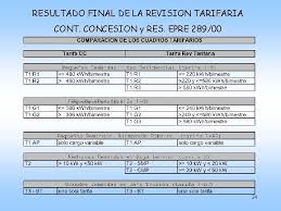 We did not find results for: Trabajo Final Presentacion Caso I Revision Tarifaria Electrica