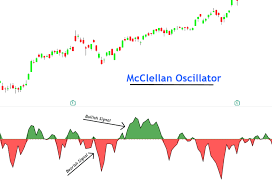 A Complete Guide to the McClellan Oscillator - ForexBee