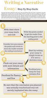 Here you must have to get understand that narrative essay is one kind of story type essay in which someone can either explain their experience or can describe any life moment. Writing A Narrative Essay Visual Ly