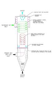 Airflow Diagram For Aerodyne Cyclone In Standard Vertical