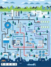 Water Treatment Flow Chart Animated Gif Russelltatedotcom