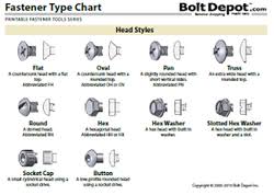 Bolt Depot View Specifications Details Of Anchor