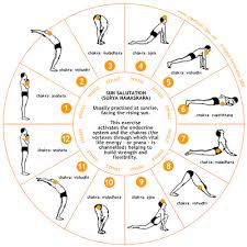 Life Thinking Suryanamaskara The Best Thing To Do At Sunrise Yoga Routine For Beginners Morning Yoga Morning Yoga Routine