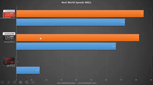 Samsung 256 Evo Plus Review Compared To 128 Pro Plus And 200gb Sandisk