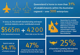 Aerospace State Development Infrastructure Local Government And Planning