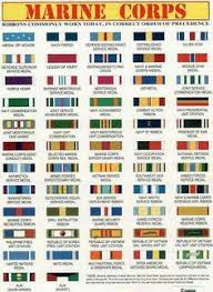 Faithful Usaf Medals Chart Us Military Award Chart Army