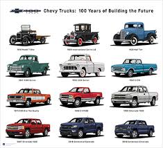 The chevrolet silverado is a range of trucks manufactured by general motors under the chevrolet brand. Happy 100th Birthday Chevy Trucks Chevytrucks