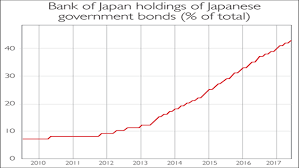 chart of the week japans battle to hold down bond yields