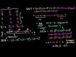Anova 2 Calculating Ssw And Ssb Total Sum Of Squares Within And Between Avi Sum Of Squares Anova Khan Academy