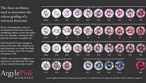 argyle diamond grading certificate