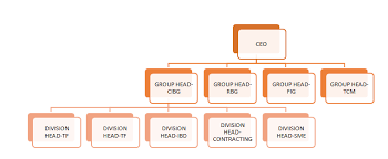 Here in this post, we will be sharing all the contact details of the branch of mashreq bank in india and other related contact details. Information System Of Mashreq Bank 3996 Words Research Paper Example
