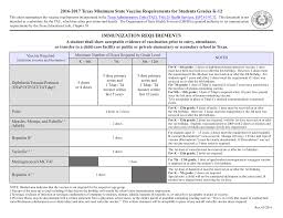 2016 17 Texas Minimum Vaccine Requirements For Students K 12