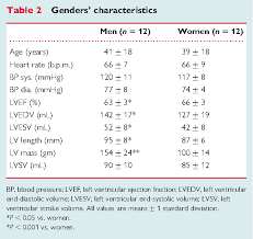 blood pressure readings online charts collection