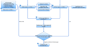 Validierungsplan formblatt / wissen zu medizinischer software :. Https Www Tmf Ev De Desktopmodules Bring2mind Dmx Download Aspx Method Attachment Command Core Download Entryid 32450 Portalid 0