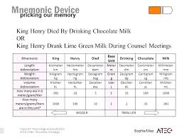 metric weight chart lamasa jasonkellyphoto co