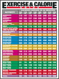 Exercise And Calorie Guide Fitness Chart F23 Exercise