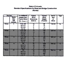 Penndot Stone Gradation Chart Aashto 57 Pictures To Pin