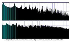 Empecemos conociendo qué es el sonido, cualquier sonido, sea o no musical. Analisis Espectrales De Sonido Musical Y Ruido Experiencia No 10 El Download Scientific Diagram