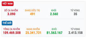 Mưa bão đánh chìm 14 tàu, thuyền ở indonesia. Covid 19 Ngay 7 5 Báº¯c Ninh Ghi Nháº­n Them 14 Ca Máº¯c Má»›i á»Ÿ Mao Ä'iá»n Baogiaothong Vn
