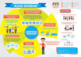 Kementerian ini telah ditubuhkan pada 24hb. Portal Rasmi Kementerian Perumahan Dan Kerajaan Tempatan