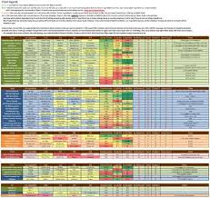 This Is My Favorite Ferret Food Chart So Far 2016 Update