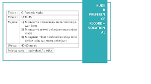 Maknanya adalah bahwa nilai sebagai suatu objek dari suatu minat individu. Tes Minat Minat Didefinisikan Sebagai Minat Dan Sikap