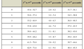 Infant Growth Chart Canada Girl Baby Normal Height And