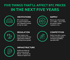 Discover the price prediction of your favourite cryptocurrency. New Research Bitcoin Price Prediction 2025 Bitcoin In 5 Years Currency Com