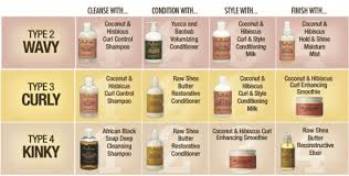 I've been using shea moisture mafura oil and manuka honey shampoo & conditioner for about a month. Shea Moisture What S Right For Your Hair Type Shea Moisture Products Natural Hair Styles Natural Hair Moisturizer