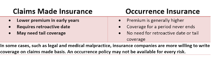 Use this guide to discover facts about dental insurance. Dental Malpractice Insurance Types Cost Lawsuit Reasons