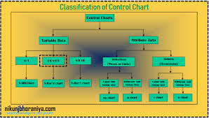 Types Of The Control Chart With Example 7 Qc Tools Spc