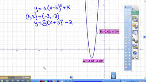 A quadratic equation is an equation whose highest expo. Writing A Quadratic Equation Vertex Form Given Graph By Gregory Teschner