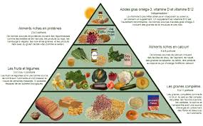 L Antioxydant Over Blog Fr Comment Devenir Vegetarien Devenir Vegetarien Recettes Saines