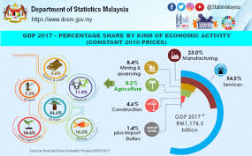 Contribution का हिन्दी में मतलब योगदान होता है |. Precision Agriculture In Malaysia Fftc Agricultural Policy Platform Fftc Ap