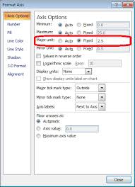 If you have a mac and want to use excel to plot a histogram, you will need to download statplus. Change Bin Size In Excel Surface Plot Super User