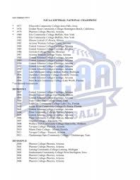 FAST-PITCH SOFTBALL--WOMEN