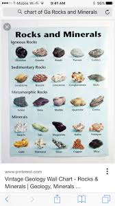 Rocks And Minerals Rocks Minerals Geology Minerals