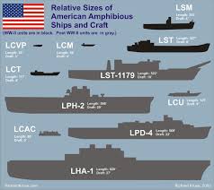 Dysfunctional Amphibious Ships