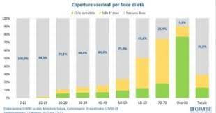 Draghi riveda gli orari del coprifuoco ha detto il presidente del veneto luca zaia che oggi, nel corso del punto stampa, ha sottolineato: 8mktd7ld7rg Qm