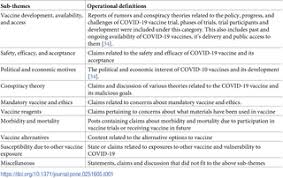 The category entry for federal entities isn't counted in the country total because because vaccine trials were conducted at different times against different strains of the virus, efficacy rates may not compare. Covid 19 Vaccine Rumors And Conspiracy Theories The Need For Cognitive Inoculation Against Misinformation To Improve Vaccine Adherence