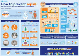 Image result for Neonatal Sepsis