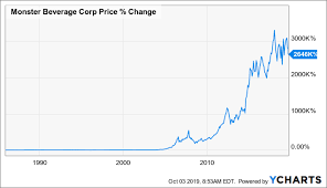 Celsius Could Literally Become A Monster Celsius Holdings