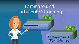 Entlang zumindest eines teiles der verbindungskanalstruktur wird laminare strömung erzeugt und die. Laminare Und Turbulente Stromung Definition Und Beispiele Mit Video