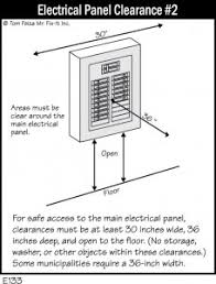 What is the code required clearance in front of an electric panel? Electrical Home Systems Data Inc