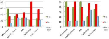 This replaces the mental health and learning disabilities dataset (mhldds). Awareness Of Mental Disorders Among Youth In Delhi Sciencedirect